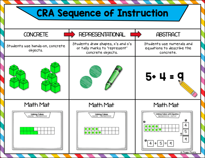 Pd response for cra meaning