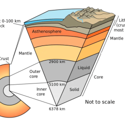 Layers of the earth worksheet answers