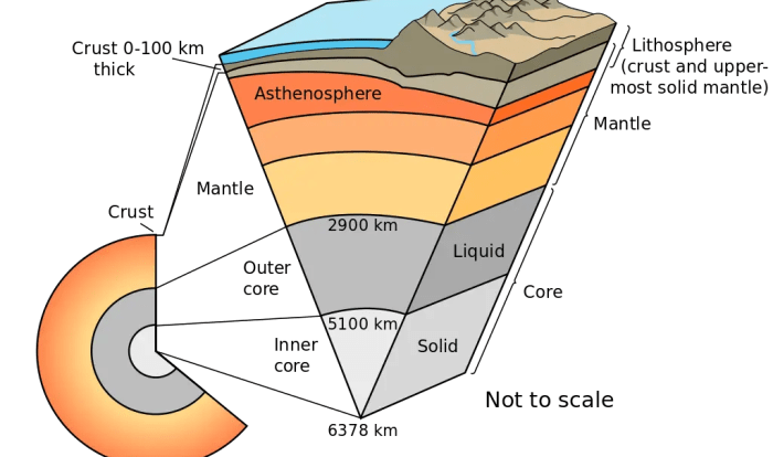 Layers of the earth worksheet answers