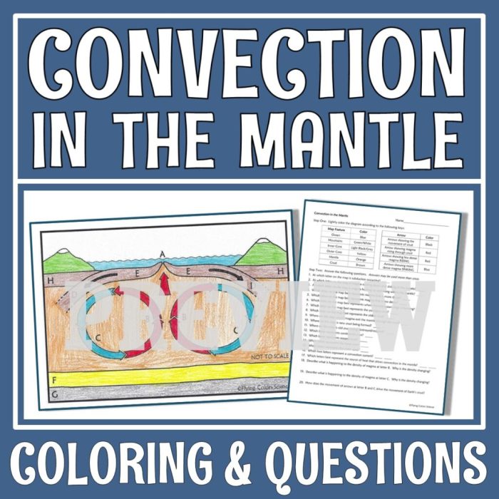 Convection in the mantle worksheet