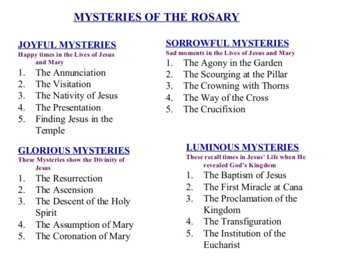 Fruits of the joyful mysteries