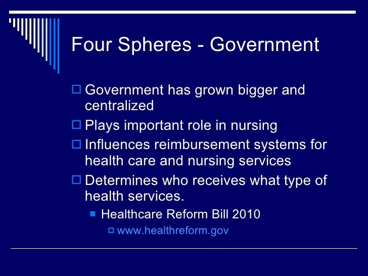 Four spheres of political action in nursing