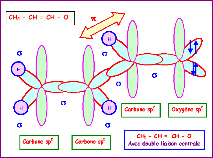 Most stable lewis structure of acrolein