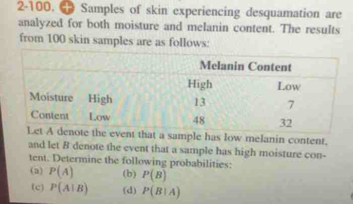 Samples of skin experiencing desquamation are analyzed