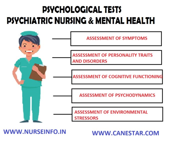 Psychological testing and assessment 10th edition