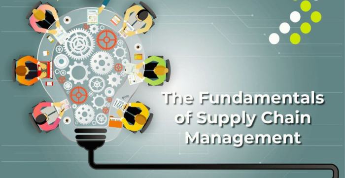 Fundamentals chain supply