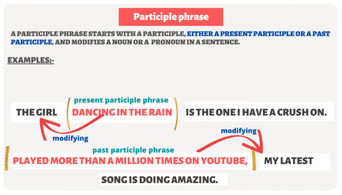 Which underlined phrases are participial phrases