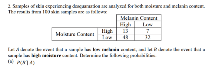 Samples of skin experiencing desquamation are analyzed