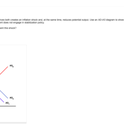 Recessionary employment stagflation aggregate supply inflationary cfa analystprep recession point intersects distinguish