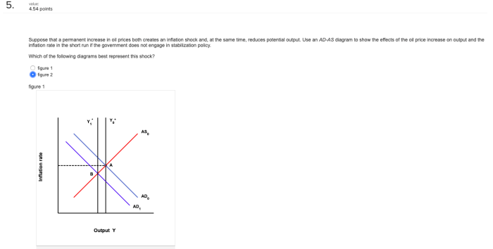 Recessionary employment stagflation aggregate supply inflationary cfa analystprep recession point intersects distinguish